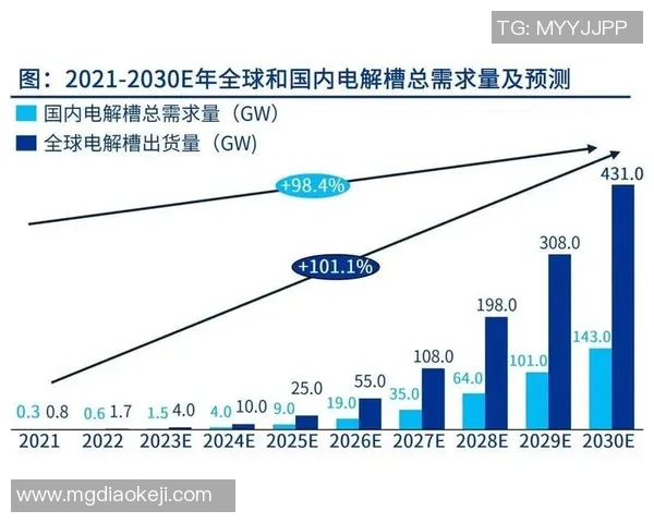 电竞投融资市场发展现状与未来趋势深度分析与展望