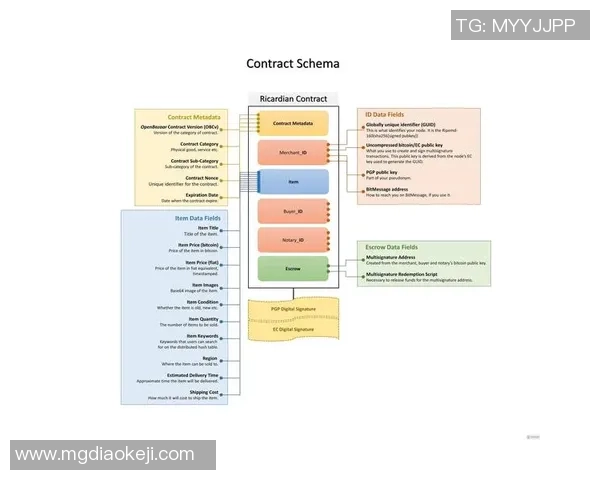 智能合约自动派彩技术如何提升用户信任与参与度的探讨
